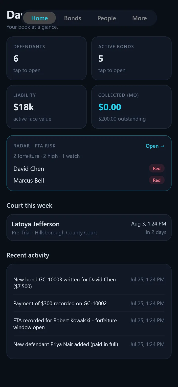 Bondr Dashboard on iPhone — book at a glance with liability and premium totals, and a Radar FTA-risk card flagging the two red defendants